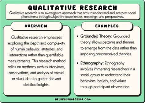  Basics of Qualitative Research: A Conceptual Approach to Understanding Data - Journey into the Heart of Social Phenomena