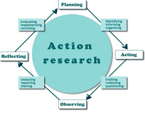  Participatory Action Research: An Illuminating Journey Towards Empowerment!