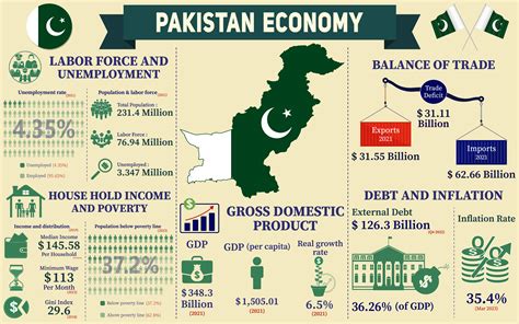  Startup Pakistan: Stories of Entrepreneurship and Innovation!  A Journey Through Pakistan's Thriving Business Landscape