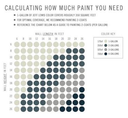 How Many Gallons of Paint Per Room: A Journey Through Colors and Imagination