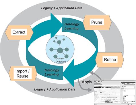  Ontology Engineering: Unveiling the Architectures of Knowledge - Exploring the Foundations of Semantic Web Technologies