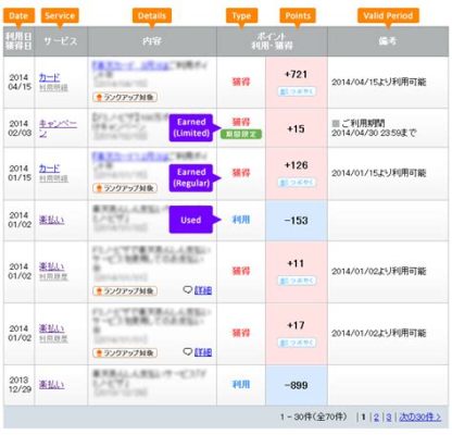 楽天 期間限定ポイントだけ使う：その魅力と戦略を探る